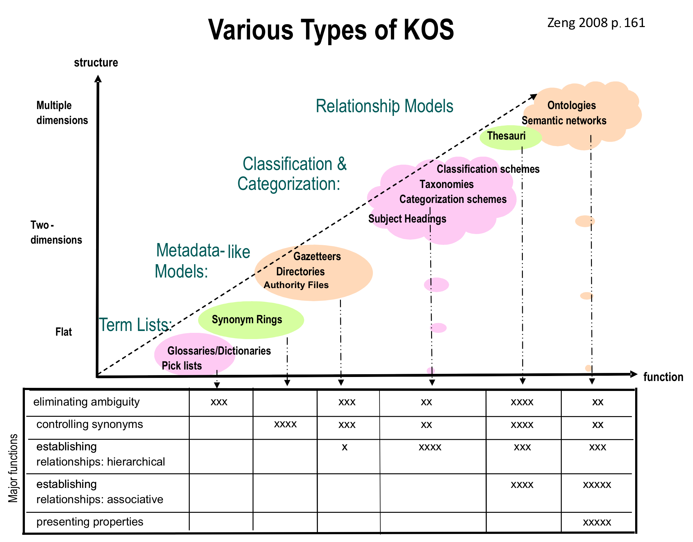 KOS types